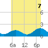 Long Creek tide chart for Saturday, June 7, 2025
