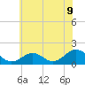 Long Creek tide chart for Monday, June 9, 2025