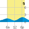 Long Creek tide chart for Saturday, July 5, 2025