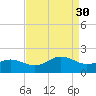 Long Creek tide chart for Saturday, August 30, 2025