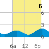 Long Creek tide chart for Wednesday, August 6, 2025