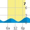 Long Creek tide chart for Thursday, August 7, 2025