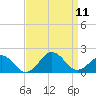 Long Creek tide chart for Thursday, September 11, 2025