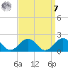 Long Creek tide chart for Sunday, September 7, 2025