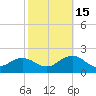Long Creek tide chart for Wednesday, October 15, 2025