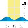 Long Creek tide chart for Saturday, November 15, 2025