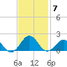 Long Creek tide chart for Friday, November 7, 2025