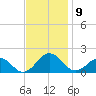 Long Creek tide chart for Sunday, November 9, 2025