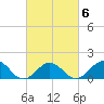 Long Creek tide chart for Friday, March 6, 2026
