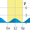 Long Creek tide chart for Saturday, March 7, 2026