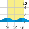 Long Creek tide chart for Sunday, April 12, 2026