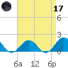 Long Creek tide chart for Friday, April 17, 2026