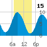 Sandy Neck Colony tide chart for Wednesday, December 15, 2021