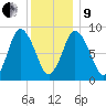 Sandy Neck Colony tide chart for Sunday, January 9, 2022