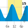 Sandy Neck Colony tide chart for Tuesday, March 15, 2022