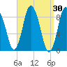 Sandy Neck Colony tide chart for Wednesday, March 30, 2022