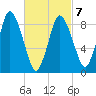 Sandy Neck Colony tide chart for Monday, March 7, 2022