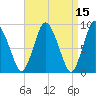 Sandy Neck Colony tide chart for Friday, April 15, 2022