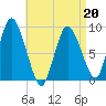 Sandy Neck Colony tide chart for Wednesday, April 20, 2022