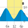 Sandy Neck Colony tide chart for Friday, April 8, 2022