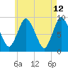 Sandy Neck Colony tide chart for Thursday, May 12, 2022