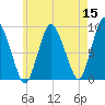 Sandy Neck Colony tide chart for Sunday, May 15, 2022