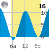 Sandy Neck Colony tide chart for Monday, May 16, 2022