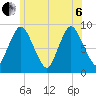 Sandy Neck Colony tide chart for Wednesday, July 6, 2022
