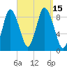 Sandy Neck Colony tide chart for Thursday, September 15, 2022