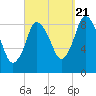 Sandy Neck Colony tide chart for Wednesday, September 21, 2022