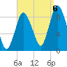 Sandy Neck Colony tide chart for Tuesday, September 6, 2022
