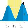Sandy Neck Colony tide chart for Tuesday, October 4, 2022