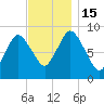 Sandy Neck Colony tide chart for Tuesday, November 15, 2022