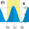 Sandy Neck Colony tide chart for Tuesday, November 8, 2022