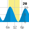 Sandy Neck Colony tide chart for Tuesday, December 20, 2022
