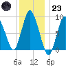 Sandy Neck Colony tide chart for Friday, December 23, 2022