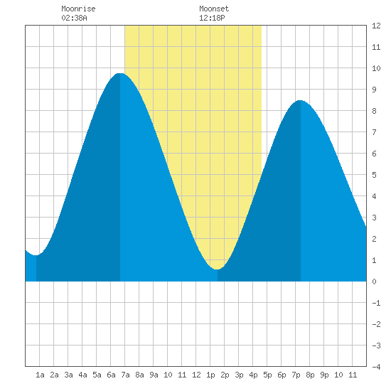 Sandy Neck Colony tide chart for Tuesday, January 17, 2023