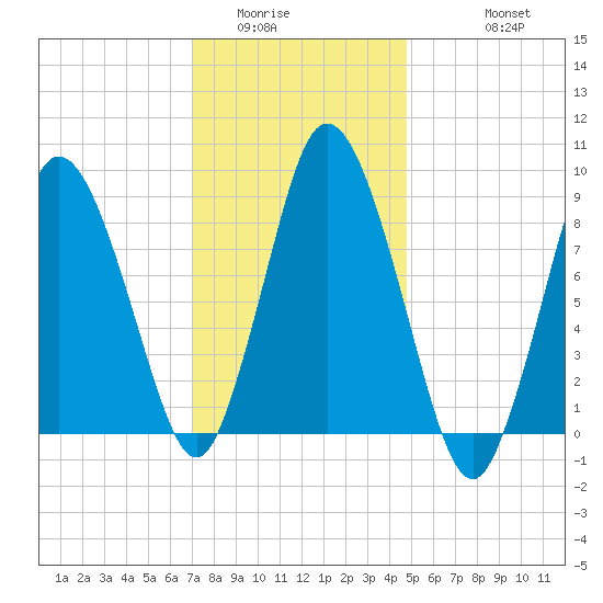 Sandy Neck Colony tide chart for Tuesday, January 24, 2023