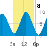 Sandy Neck Colony tide chart for Wednesday, February 8, 2023