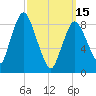 Sandy Neck Colony tide chart for Wednesday, March 15, 2023