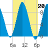 Sandy Neck Colony tide chart for Monday, March 20, 2023