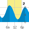 Sandy Neck Colony tide chart for Thursday, March 2, 2023