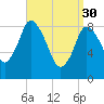 Sandy Neck Colony tide chart for Thursday, March 30, 2023