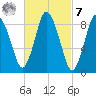Sandy Neck Colony tide chart for Tuesday, March 7, 2023