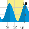 Sandy Neck Colony tide chart for Saturday, April 15, 2023