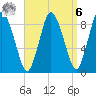 Sandy Neck Colony tide chart for Thursday, April 6, 2023