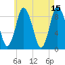 Sandy Neck Colony tide chart for Monday, May 15, 2023