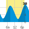 Sandy Neck Colony tide chart for Tuesday, May 30, 2023