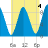 Sandy Neck Colony tide chart for Thursday, May 4, 2023