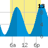 Sandy Neck Colony tide chart for Tuesday, June 13, 2023